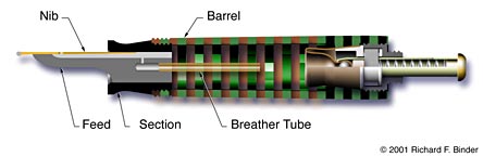 Pen with cap and blind cap removed