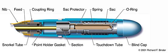 Cutaway view of pen, with parts labeled Cutaway view of pen, with parts labeled