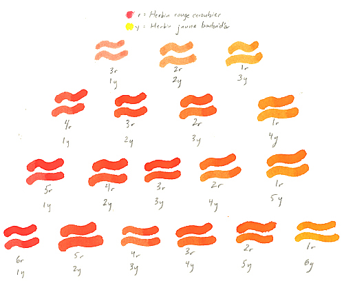 Waterman Ink Color Chart