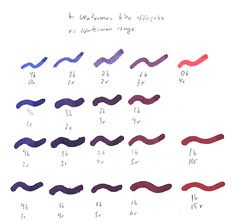 Waterman Ink Color Chart